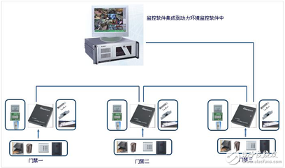 4G技術(shù)在弱電工程中的各類智能設(shè)備應(yīng)用