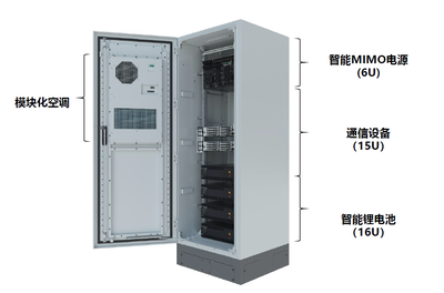 全行業多措并舉走出“5G能耗”新路 4G智能設備助力綠色轉型